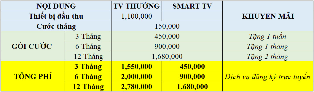 Gía gói cước xem Champions League