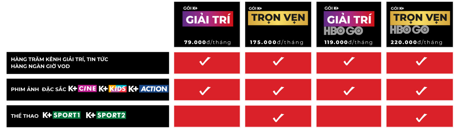 Bảng báo giá gói cước K+