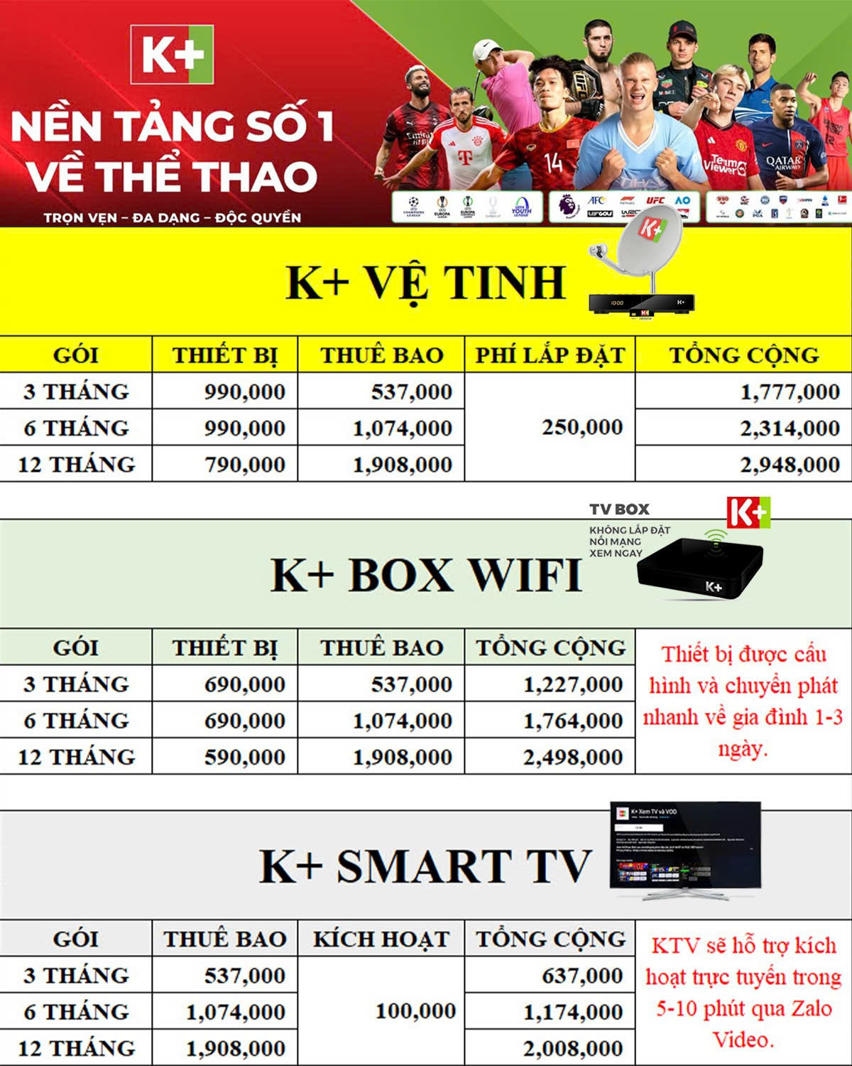 Lắp đặt K+ tại Lâm Đồng hết bao tiền ?