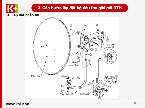 Lắp chảo thu K+ 1
