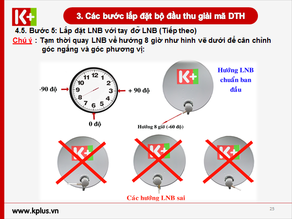 Lắp chảo thu K+ 7