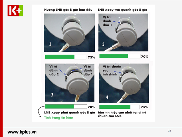 Lắp chảo thu K+ 8