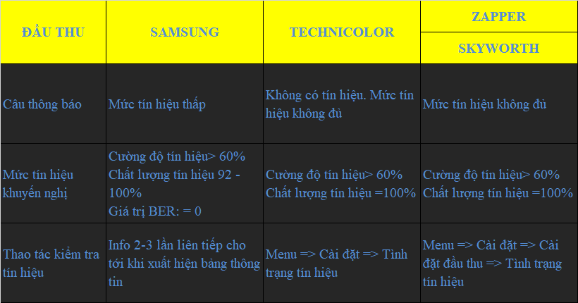 K+ mất tín hiệu