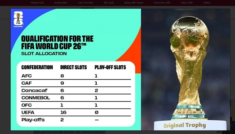 Các suất dự World Cup 2026 các châu lục