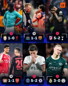 Bóng đá Anh có nguy cơ sạch bóng ở tứ kết Champions League