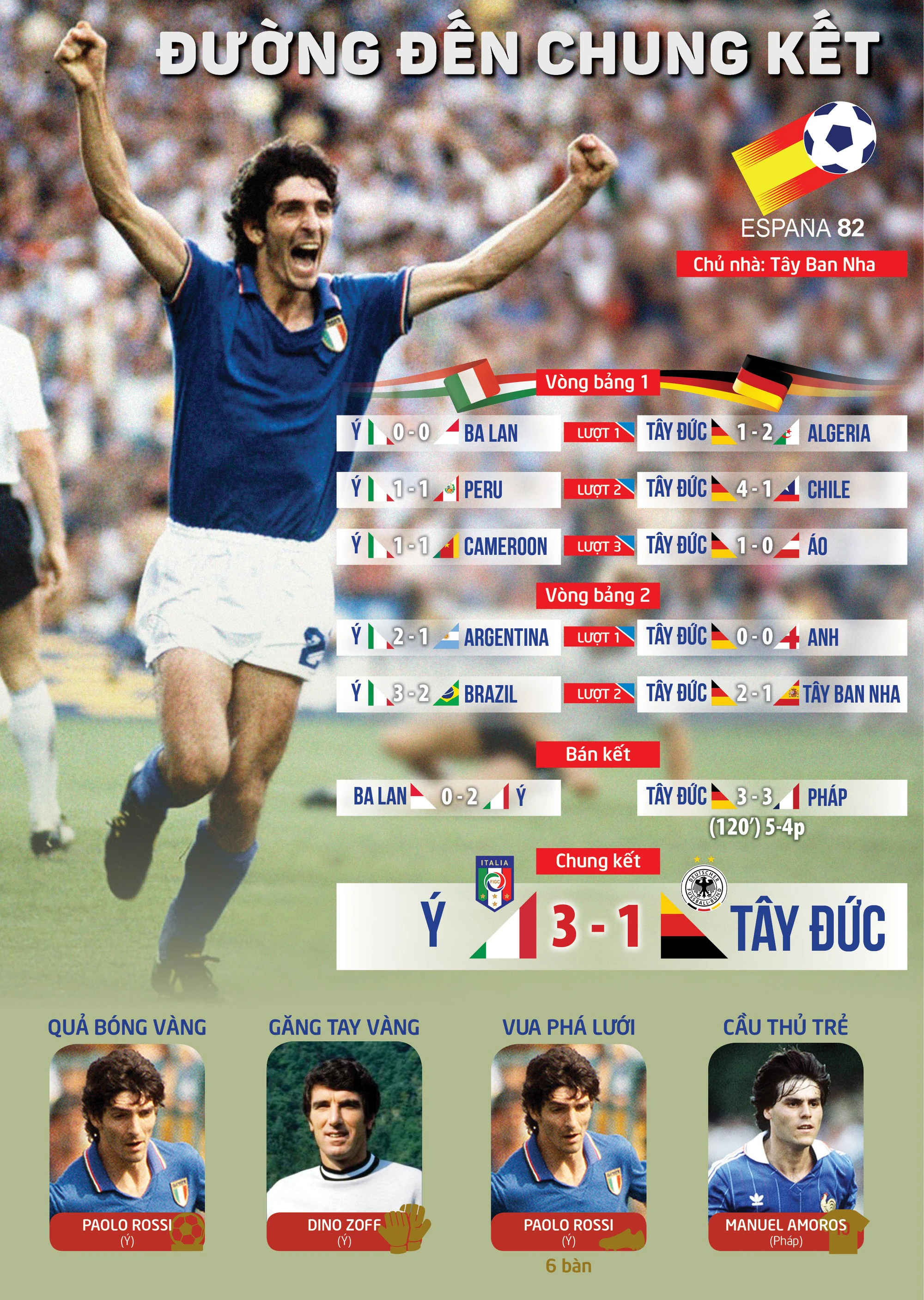 Người Việt Nam được xem World Cup từ khi nào ?